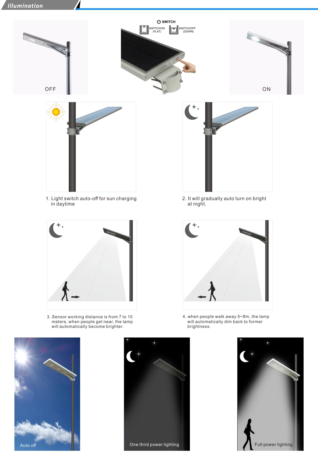 Fiber Optic Solar Power LED Street Light System