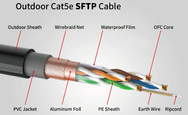 Solid Copper Conductor LAN Cat5e SFTP Ethernet Network Cable with PVC Jacket for Outdoor Use 1000FT (305m)